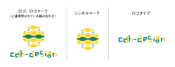 デザインで迷ったときに知っておきたい 良いデザイン と 悪いデザイン の見分け方 非デザイナーも知っておきたいデザインの話 2 1 2 ページ It