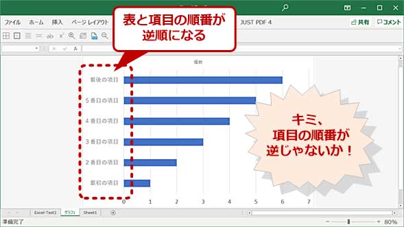 Excelトラブル対策 なぜか表とグラフの項目順が逆に Tech Tips It