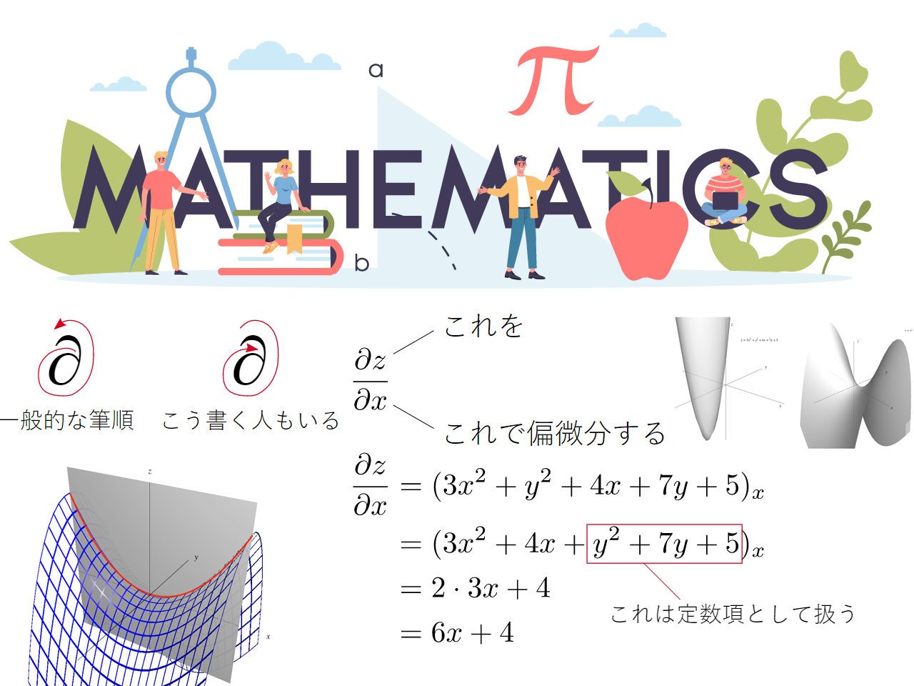 Ai 機械学習の数学 偏微分の基本 意味と計算方法 を理解する Ai 機械学習の数学入門 It