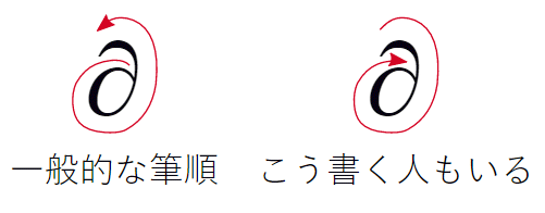 Ai 機械学習の数学 偏微分の基本 意味と計算方法 を理解する Ai 機械学習の数学入門 It