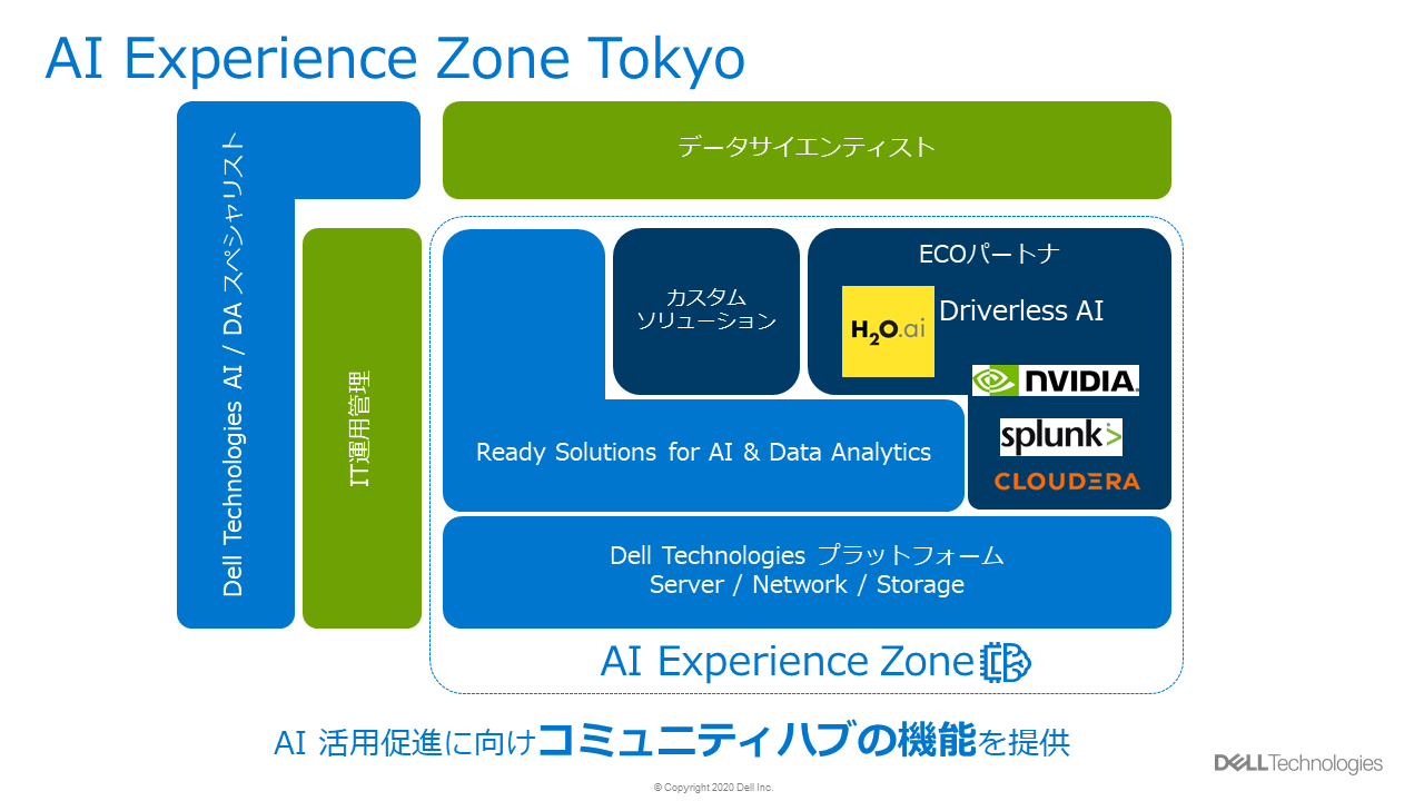 ƂAI𐄐if́uDell Technologies AI Experience ZonevioTFDell TechnologiesjsNbNŉ摜gt