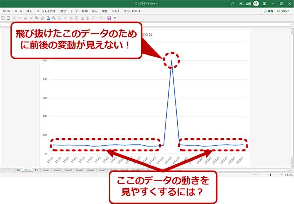 Excel 極端な値を範囲から外してグラフの変化を分かりやすくする Tech Tips It