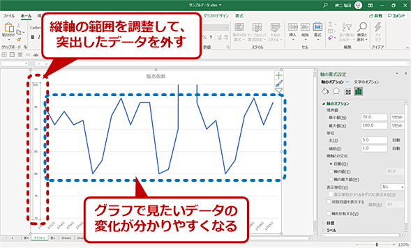 Excel 極端な値を範囲から外してグラフの変化を分かりやすくする Tech Tips It