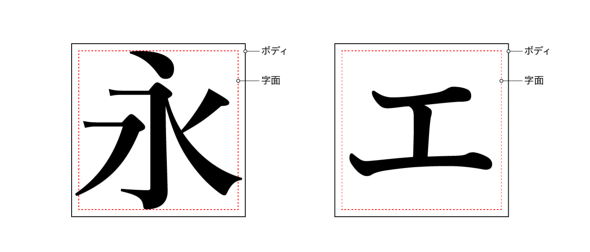 デザインは文字の扱い方で決まる 感覚に頼らないフォント選びの基準とは 1 2 非デザイナーも知っておきたいデザインの話 3 It