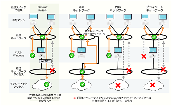 Hyper-V́uzXCb`v̎