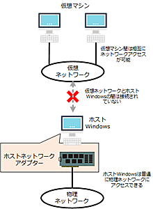 uvCx[glbg[NvzXCb`Ƃ