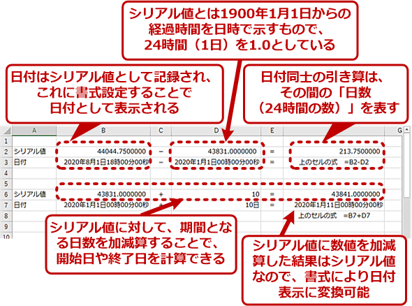 Excel 納期まであと何日 日数 月数 営業日数などの期間を計算する Tech Tips It