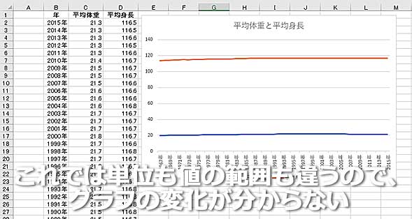 Excel 2軸の複合グラフを作成する Tech Tips It