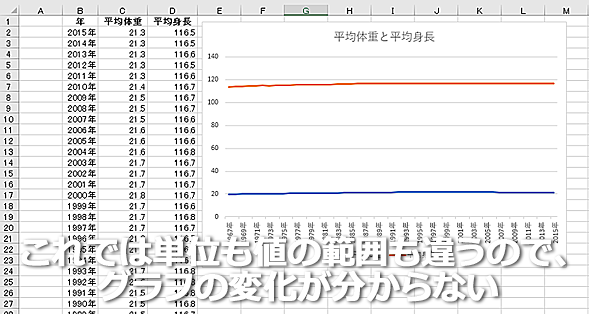 Excel 2軸の複合グラフを作成する Tech Tips It