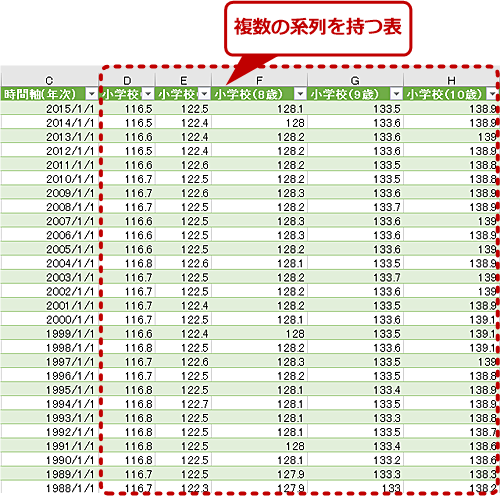 Excel 2軸の複合グラフを作成する Tech Tips It