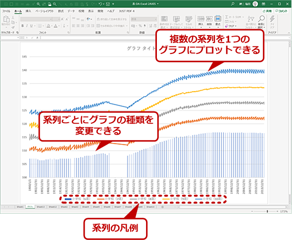 Excel 2軸の複合グラフを作成する Tech Tips It