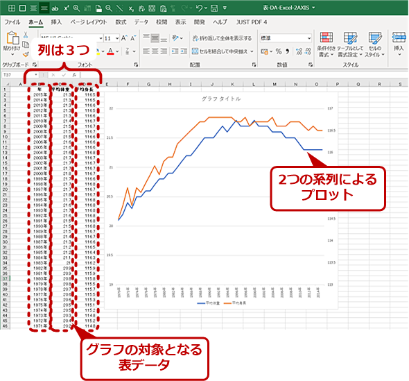 Excel 2軸の複合グラフを作成する Tech Tips It