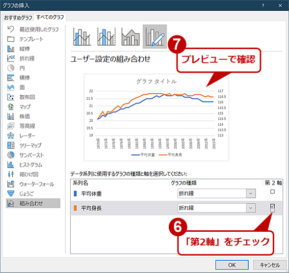 Excel 2軸の複合グラフを作成する Tech Tips It