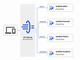 GoogleAuGoogle Cloud API Gatewayṽł[X