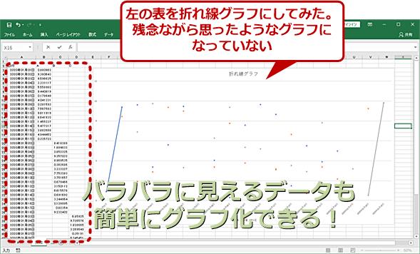 Excel】データの2軸の相関を一発プレゼン：かんたん散布図作成法：Tech 