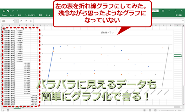 Excel データの2軸の相関を一発プレゼン かんたん散布図作成法 Tech Tips It