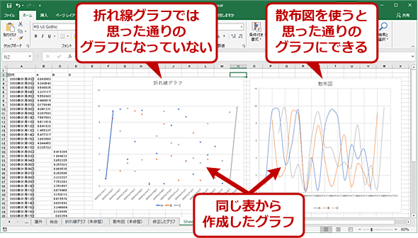 図 作り方 散布 エクセル