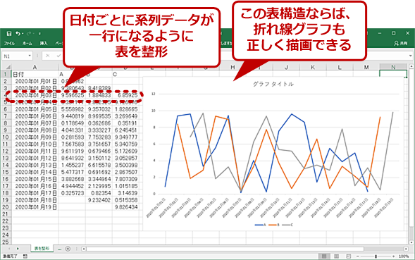 Excel データの2軸の相関を一発プレゼン かんたん散布図作成法 Tech Tips It