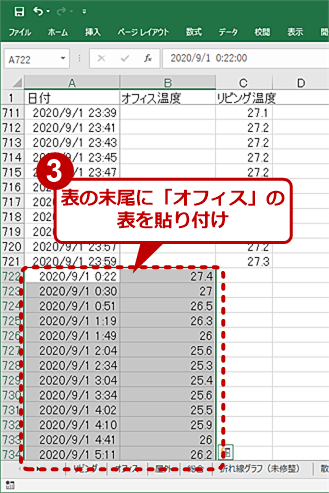 Excel データの2軸の相関を一発プレゼン かんたん散布図作成法 Tech Tips It