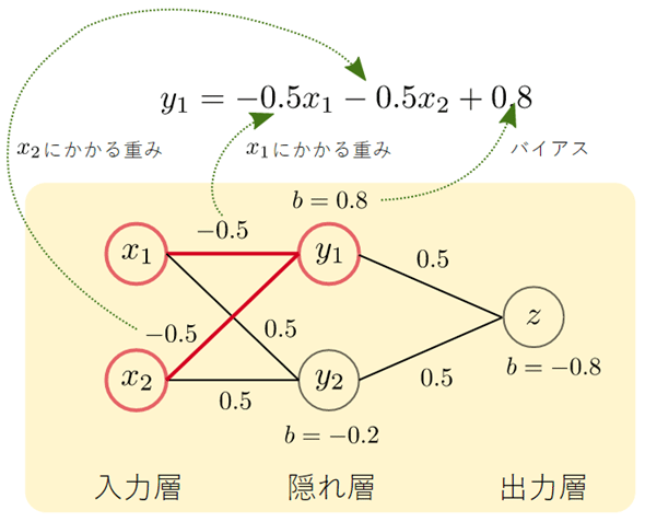 �}6�@�j���[�����l�b�g���[�N�̗�