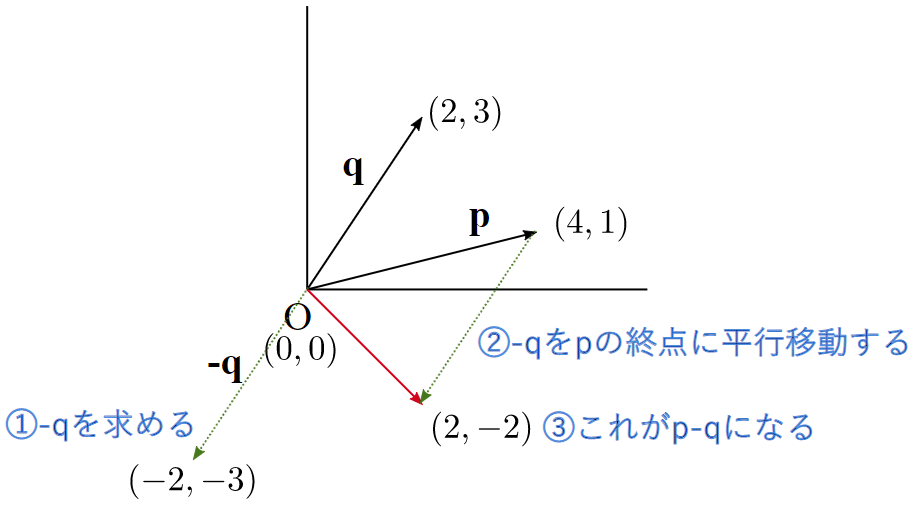 Ai 機械学習の数学 ベクトルの基本と類似度の計算 3 4 Ai 機械学習の数学入門 It