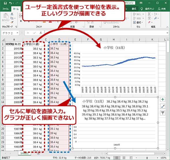 Excel】セルに書式で国際単位系に準拠した単位を付ける：Tech TIPS - ＠IT