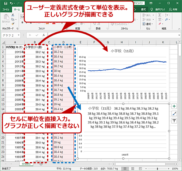 Excel セルに書式で国際単位系に準拠した単位を付ける Tech Tips It