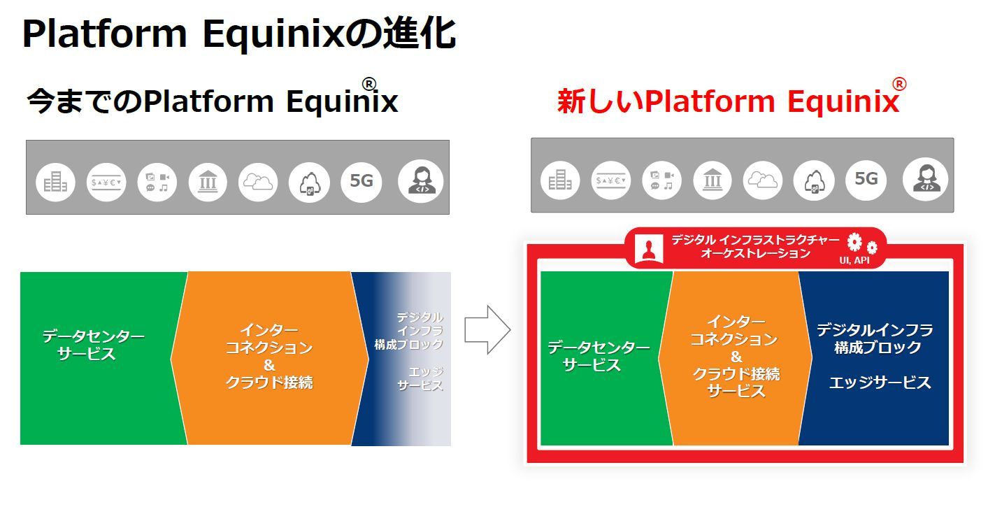 エクイニクス ジャパンの新社長 データセンターを見えなくする 新たな取り組みを説明 デジタルインフラ企業へ It