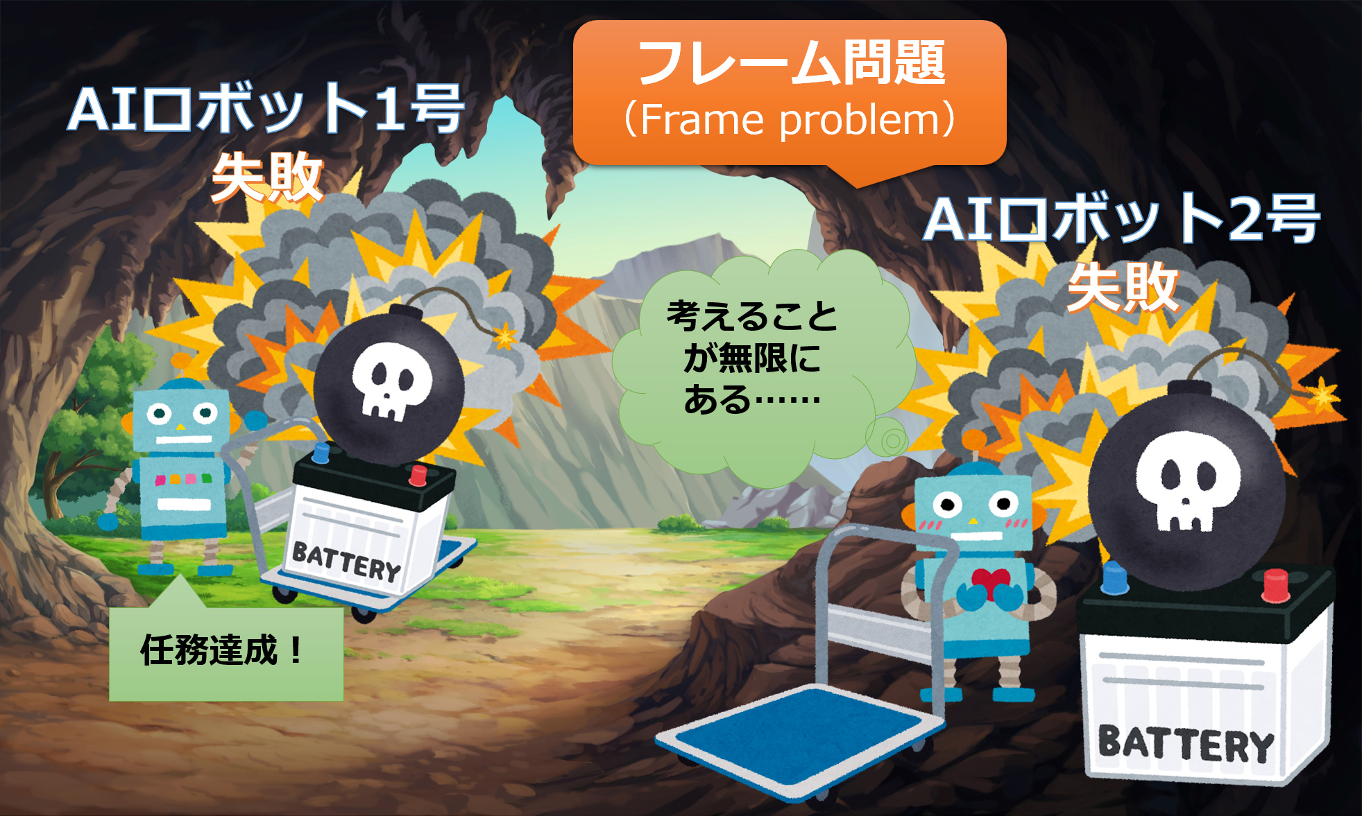 フレーム問題 Frame Problem とは Ai 機械学習の用語辞典 It