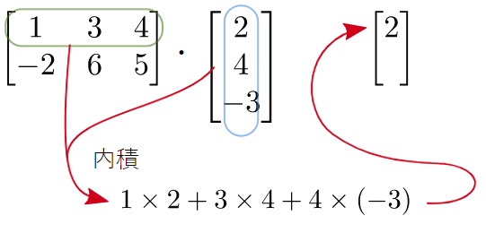 行列とベクトルの積（ステップ1）