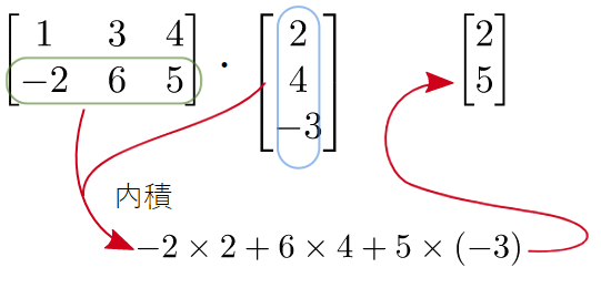 Ai 機械学習の数学 行列の基本と 回帰 ニューラルネットワークでの表現 Ai 機械学習の数学入門 It