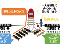 トロッコ問題 Trolley Problem とは Ai 機械学習の用語辞典 It