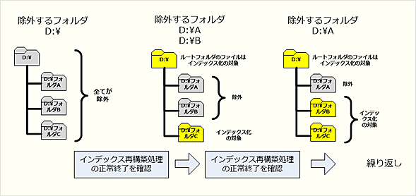 CfbNX쐬̑Ώۂi邱Ƃŕs