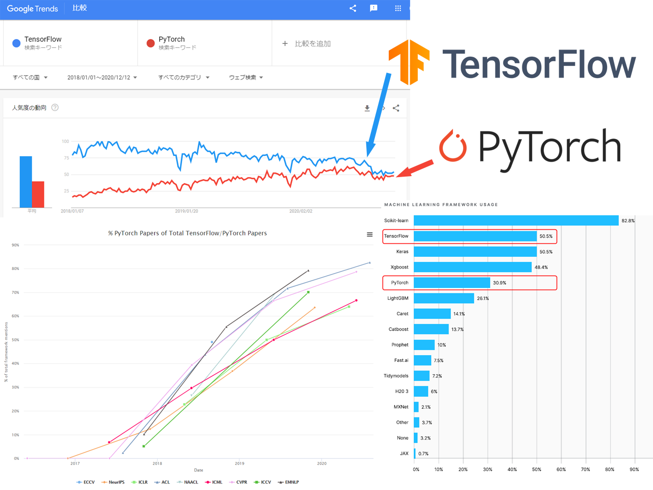 137640310284193766/pytorch Vs Tensorflow For Object Detection - HooDoo ...