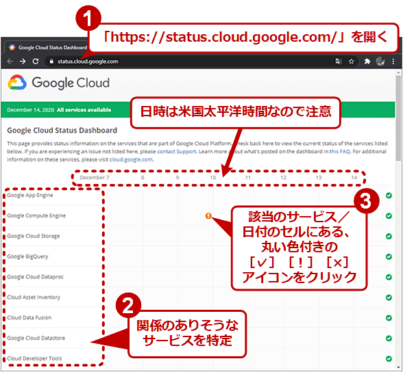 uGoogle Cloud Status DashboardvGCP̃gu󋵂mFi1/2j