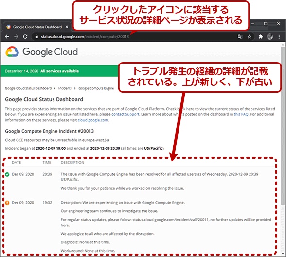 uGoogle Cloud Status DashboardvGCP̃gu󋵂mFi2/2j