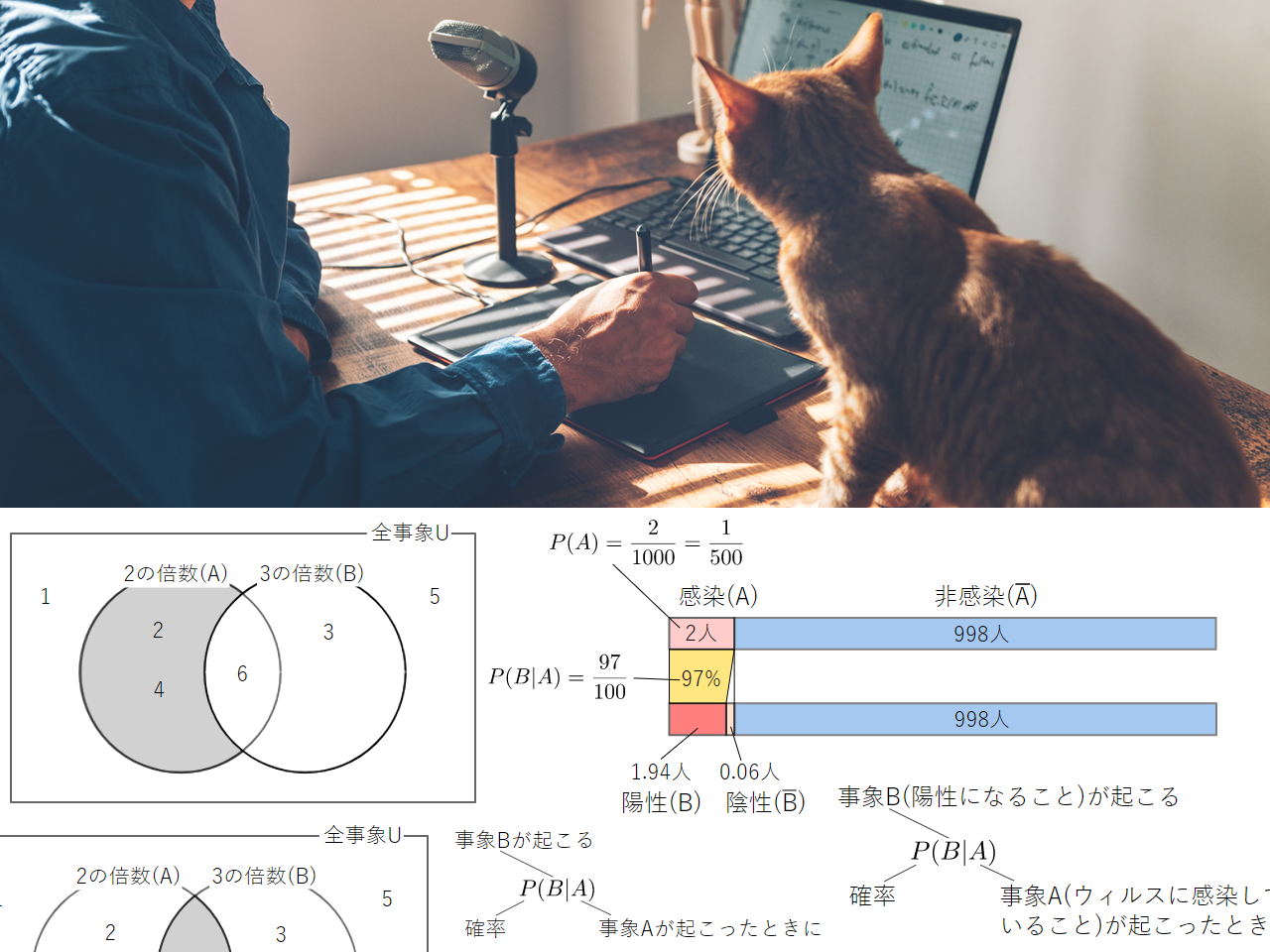 Ai 機械学習の数学 確率の基本から条件付き確率までをおさらいしよう Ai 機械学習の数学入門 It