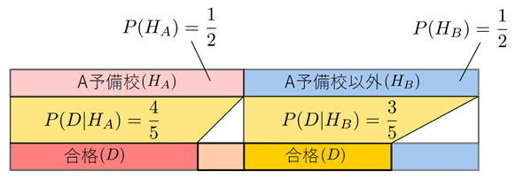 �}14�@�o�g�\���Z�ƍ��i��