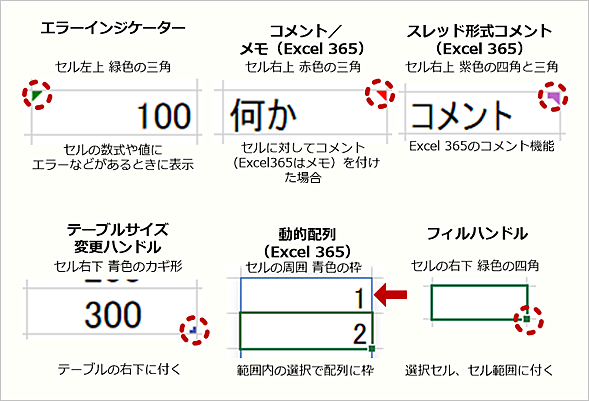 Excel 気になるセル左上の三角マーク エラーインジケーター を表示させなくする Tech Tips It