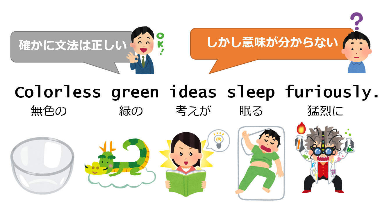 無色の緑の考えが猛烈に眠る Colorless Green Ideas Sleep Furiously とは Ai 機械学習の用語辞典 It