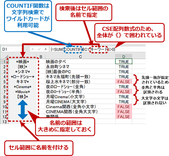 Excel キーワード検索で 霞が関 でも 霞ヶ関 でもヒットさせるには Tech Tips It