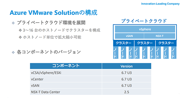 Azure VMware Solution ̍\