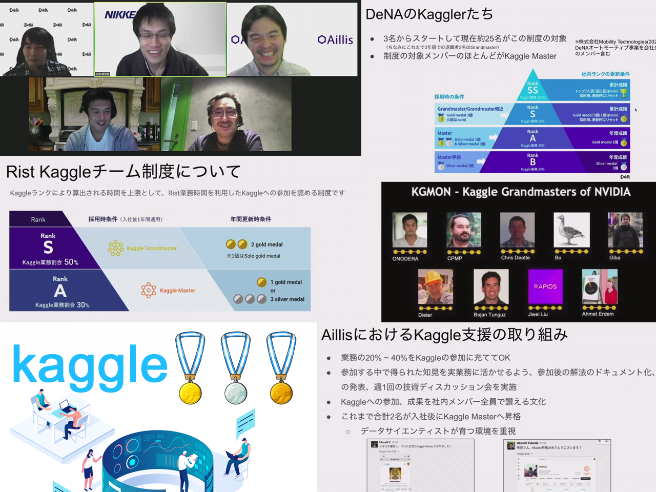 企業の Kaggler枠 って実際どうなの データサイエンティスト協会 7th シンポジウム Kaggleイベントレポート It