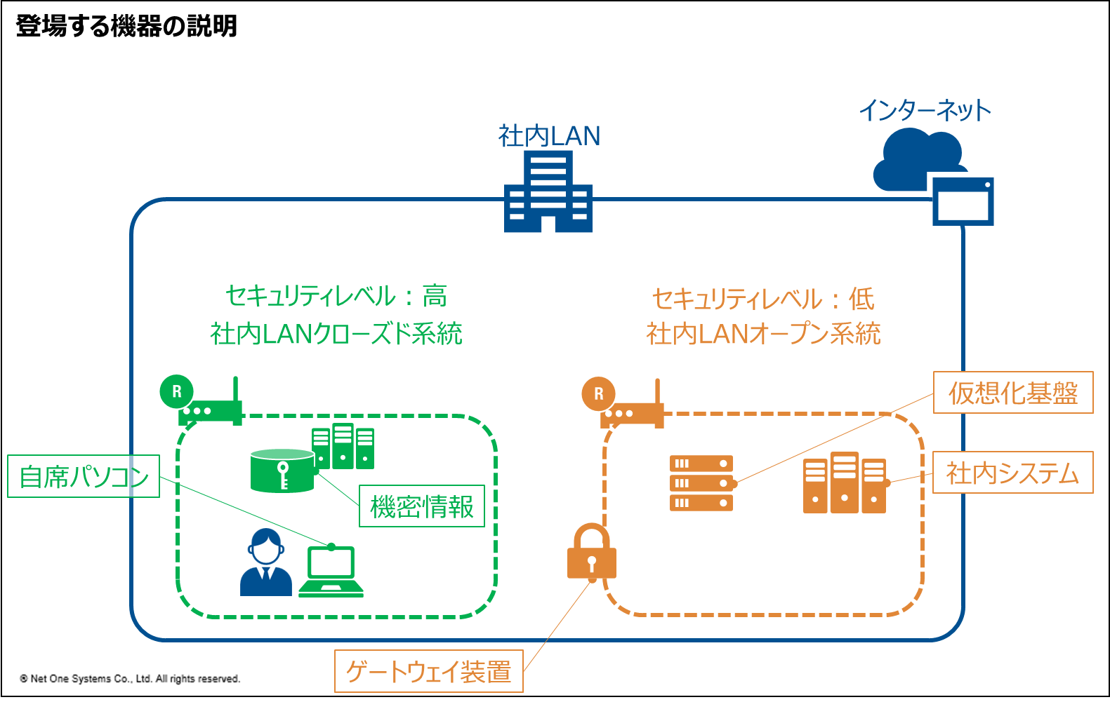 日本の多くの自治体が採用する インターネット分離 Web分離 とは 課題や新たな方式 Vdiとの違い テレワーク時代のweb分離入門 2 It