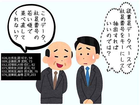 コマンドラインで脱excel手作業 フォルダ内の全ファイルでドババンとソートや検索を行う 前編 マウスのいらないコマンドプロンプトの世界 It