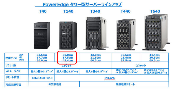 PowerEdge T140
