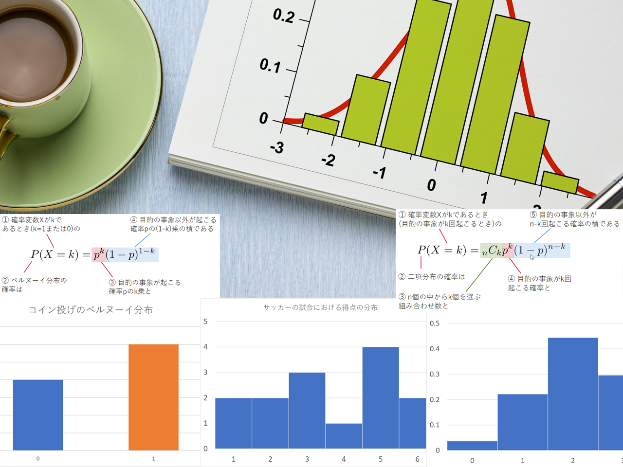 AI・機械学習の数学］確率分布の基本、ベルヌーイ分布、二項分布を理解する：AI・機械学習の数学入門 - ＠IT