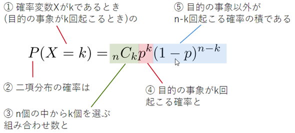 図5　二項分布の公式