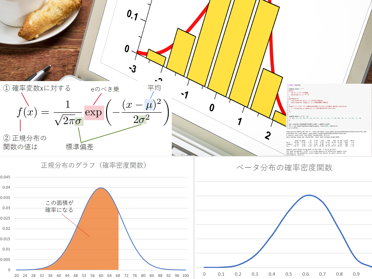 AI・機械学習の数学］正規分布とベータ分布、確率分布とベイズ統計の関係を理解する：AI・機械学習の数学入門 - ＠IT