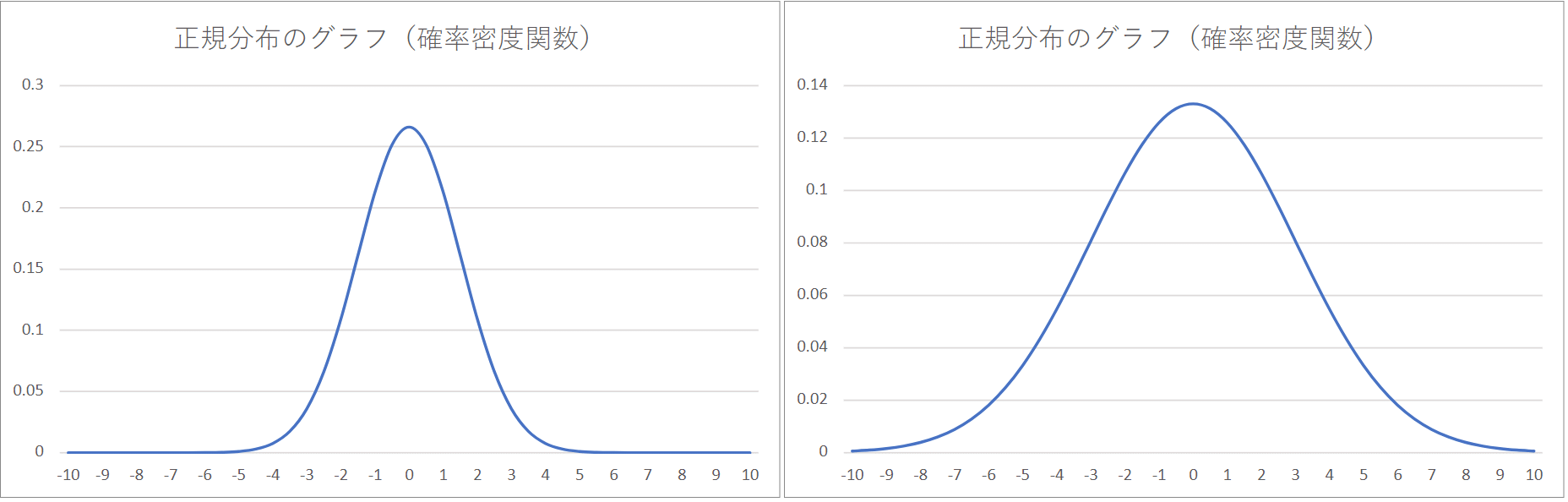 AI・機械学習の数学］正規分布とベータ分布、確率分布とベイズ統計の関係を理解する：AI・機械学習の数学入門 - ＠IT